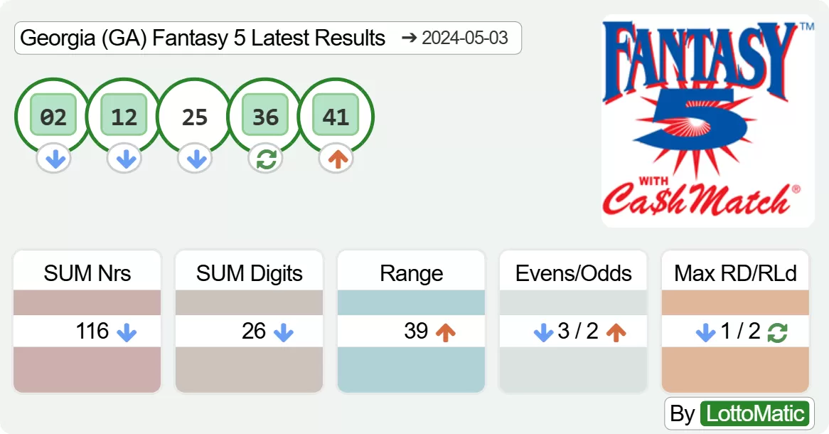 Georgia (GA) Fantasy 5 results drawn on 2024-05-03