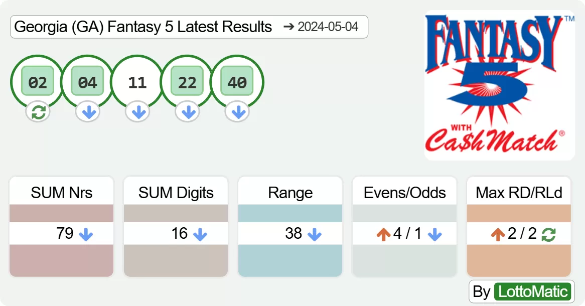 Georgia (GA) Fantasy 5 results drawn on 2024-05-04