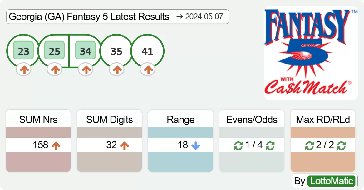 Georgia (GA) Fantasy 5 results drawn on 2024-05-07