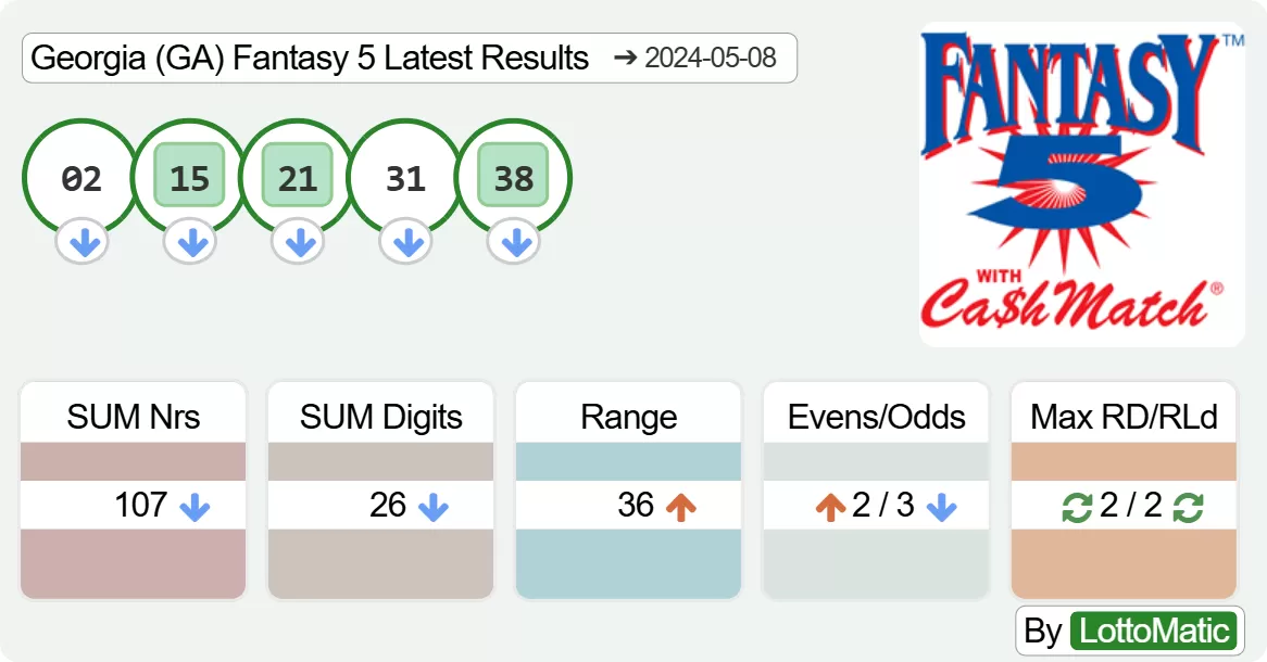 Georgia (GA) Fantasy 5 results drawn on 2024-05-08