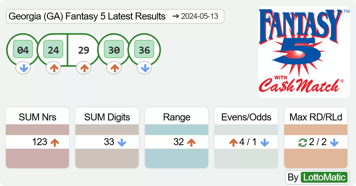 Georgia (GA) Fantasy 5 results drawn on 2024-05-13