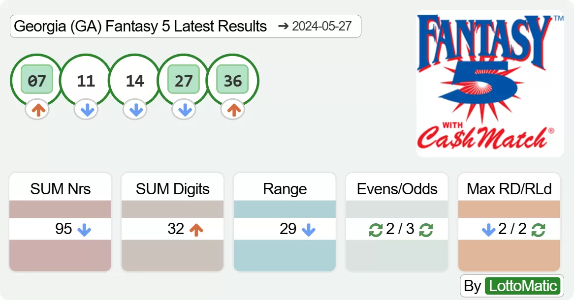 Georgia (GA) Fantasy 5 results drawn on 2024-05-27