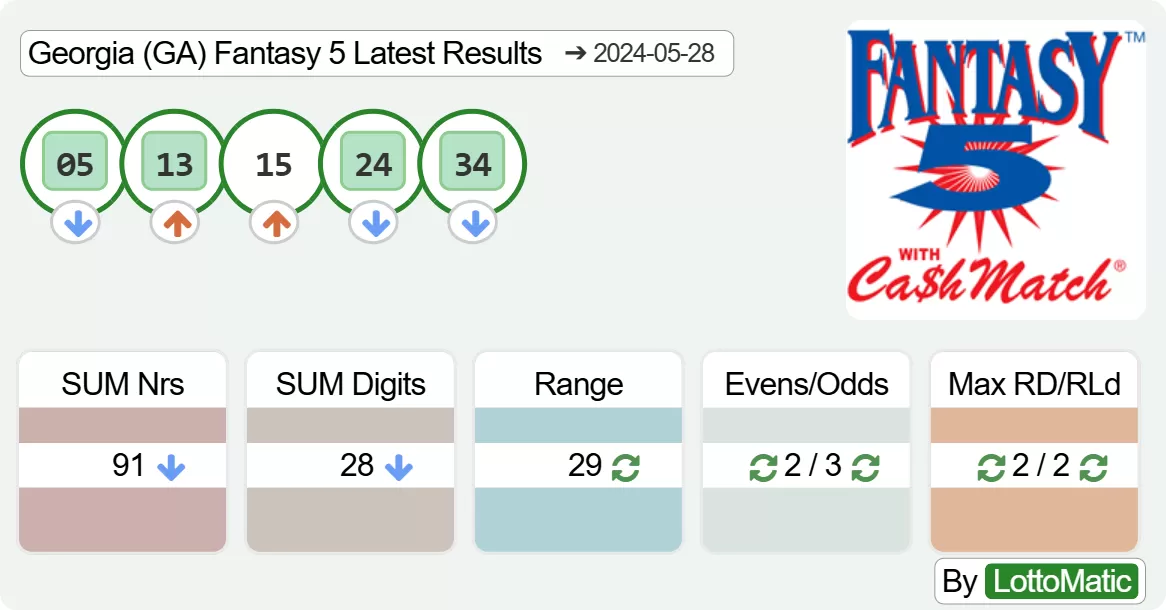 Georgia (GA) Fantasy 5 results drawn on 2024-05-28