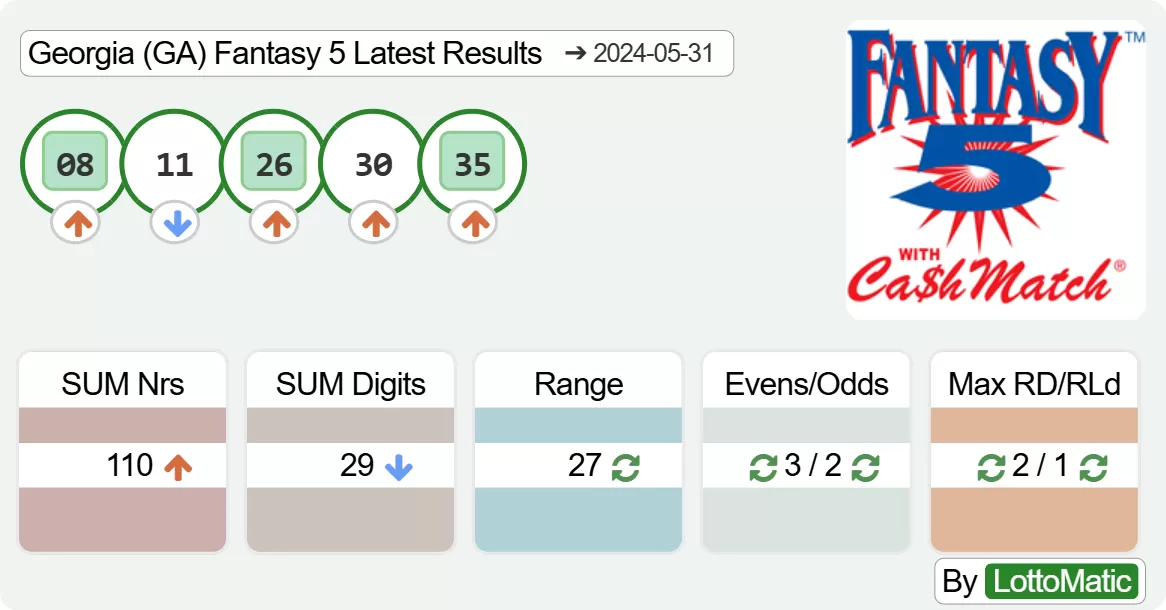 Georgia (GA) Fantasy 5 results drawn on 2024-05-31