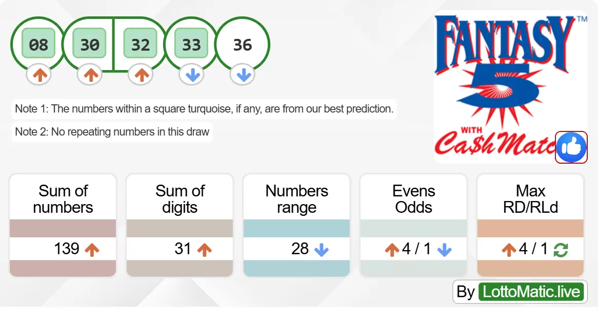 Georgia (GA) Fantasy 5 results drawn on 2024-06-11