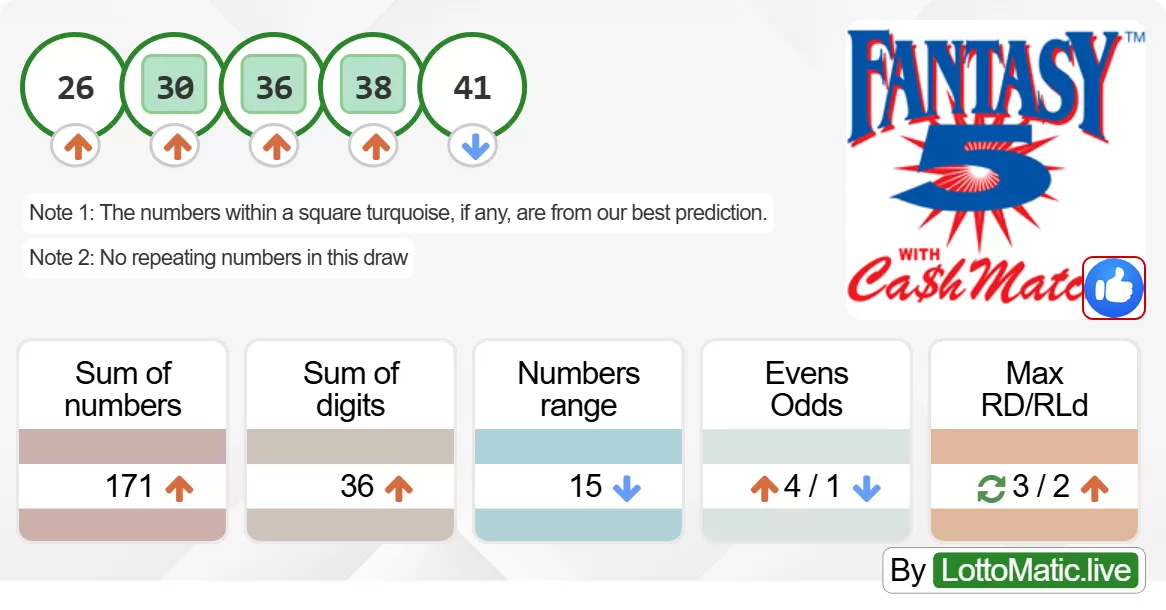 Georgia (GA) Fantasy 5 results drawn on 2024-06-14