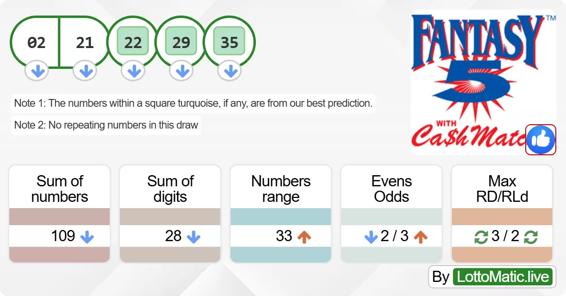 Georgia (GA) Fantasy 5 results drawn on 2024-06-15