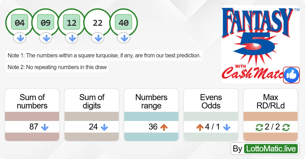 Georgia (GA) Fantasy 5 results drawn on 2024-06-28