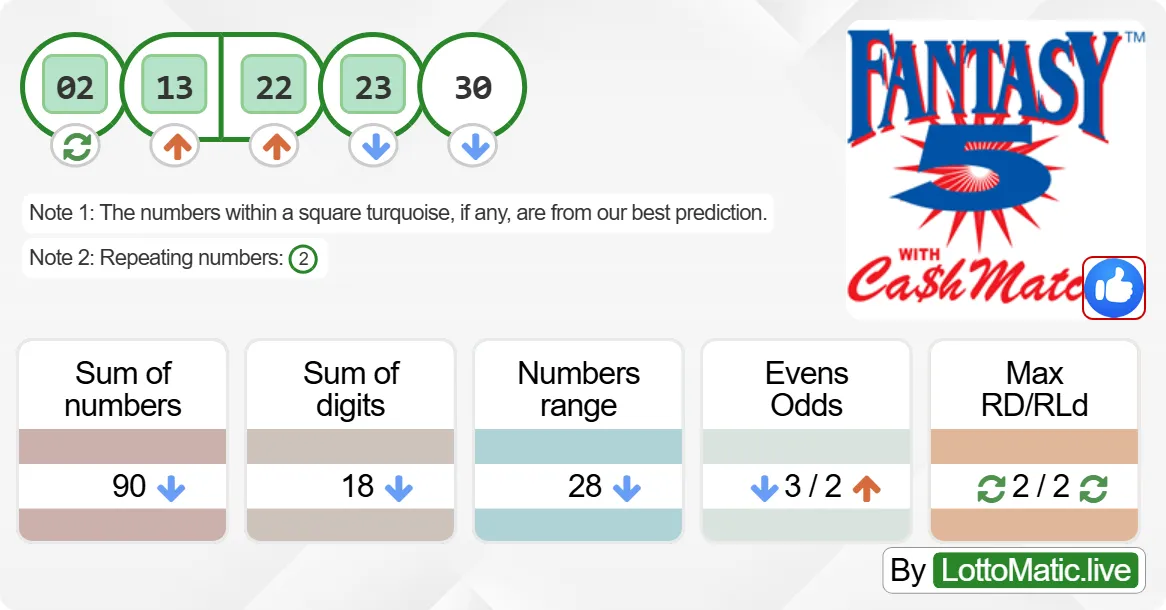 Georgia (GA) Fantasy 5 results drawn on 2024-06-30