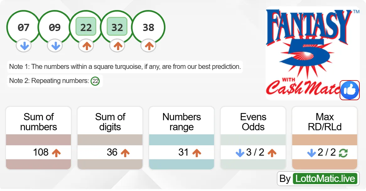 Georgia (GA) Fantasy 5 results drawn on 2024-07-08