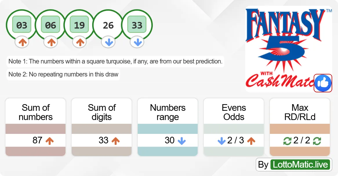 Georgia (GA) Fantasy 5 results drawn on 2024-07-19