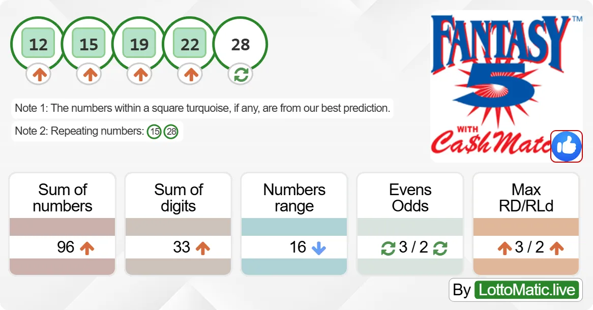 Georgia (GA) Fantasy 5 results drawn on 2024-07-26