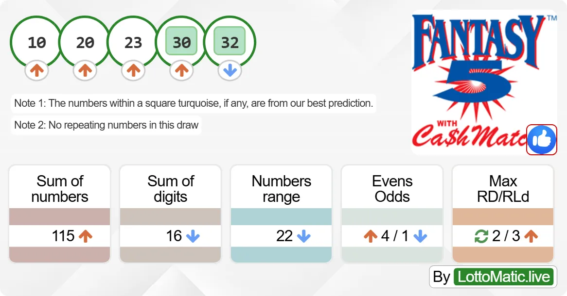 Georgia (GA) Fantasy 5 results drawn on 2024-08-01