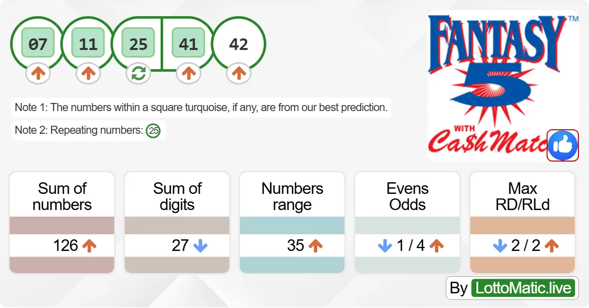 Georgia (GA) Fantasy 5 results drawn on 2024-08-05