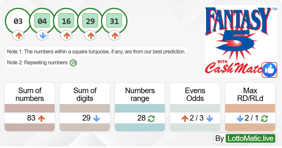 Georgia (GA) Fantasy 5 results drawn on 2024-08-16