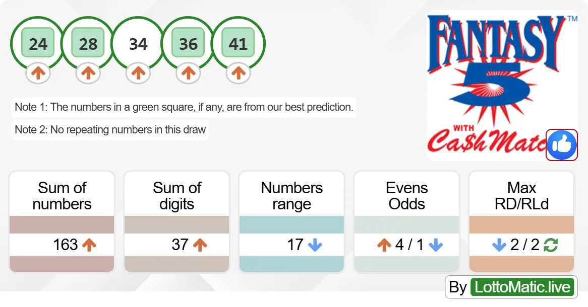 Georgia (GA) Fantasy 5 results drawn on 2024-08-22