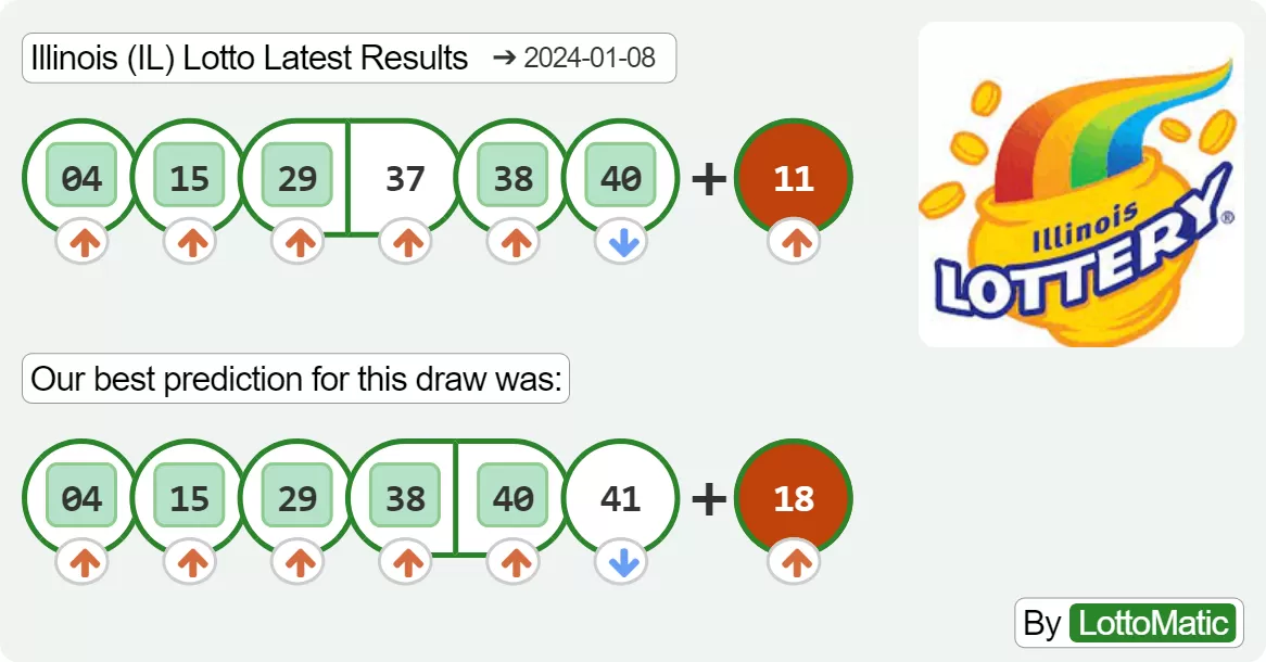 Illinois (IL) lottery results drawn on 2024-01-08