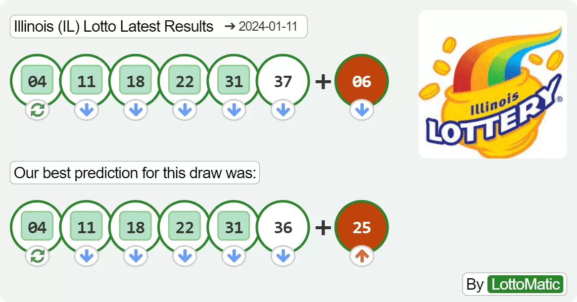 Illinois (IL) lottery results drawn on 2024-01-11