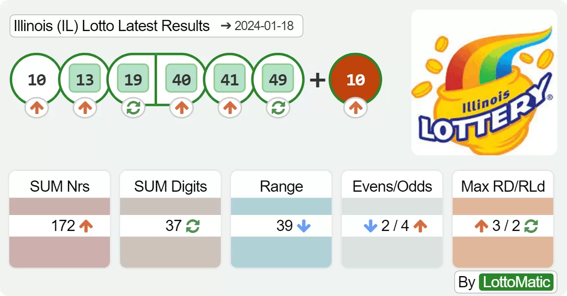 Illinois (IL) lottery results drawn on 2024-01-18