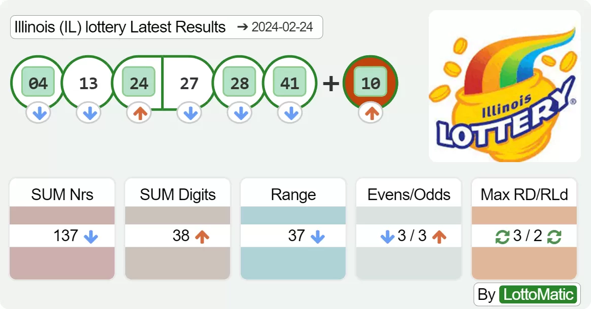 Illinois (IL) lottery results drawn on 2024-02-24