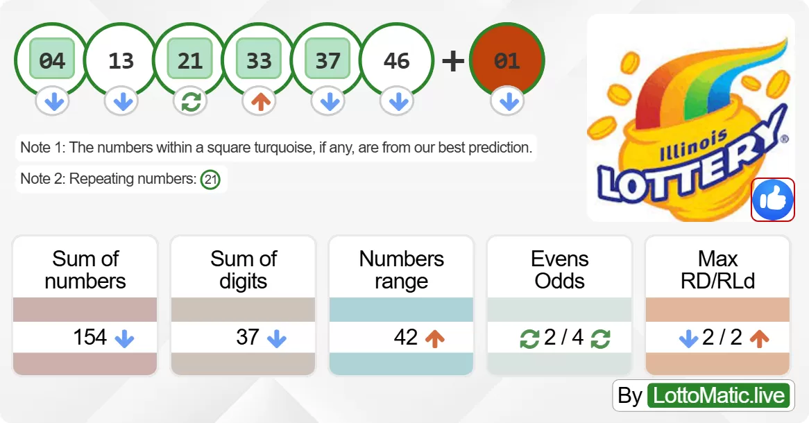 Illinois (IL) lottery results drawn on 2024-06-13