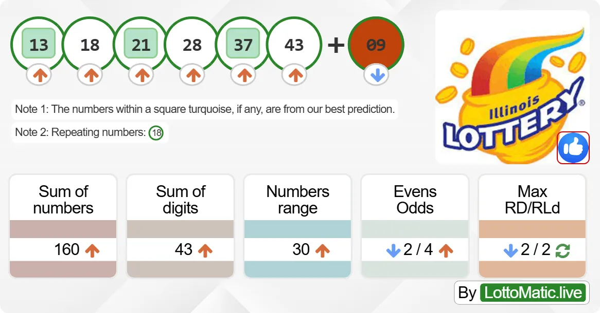 Illinois (IL) lottery results drawn on 2024-06-20