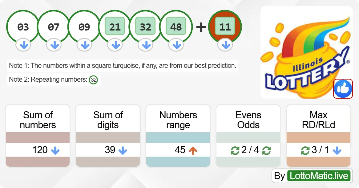 Illinois (IL) lottery results drawn on 2024-06-24