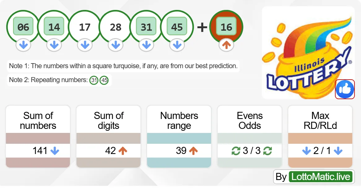 Illinois (IL) lottery results drawn on 2024-06-29