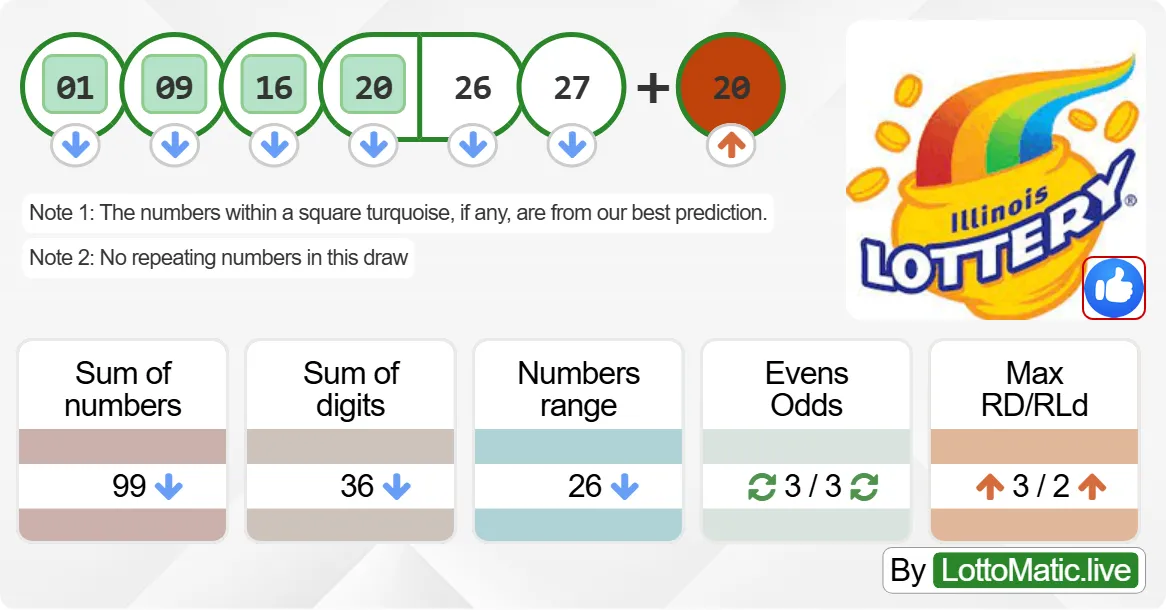 Illinois (IL) lottery results drawn on 2024-07-01