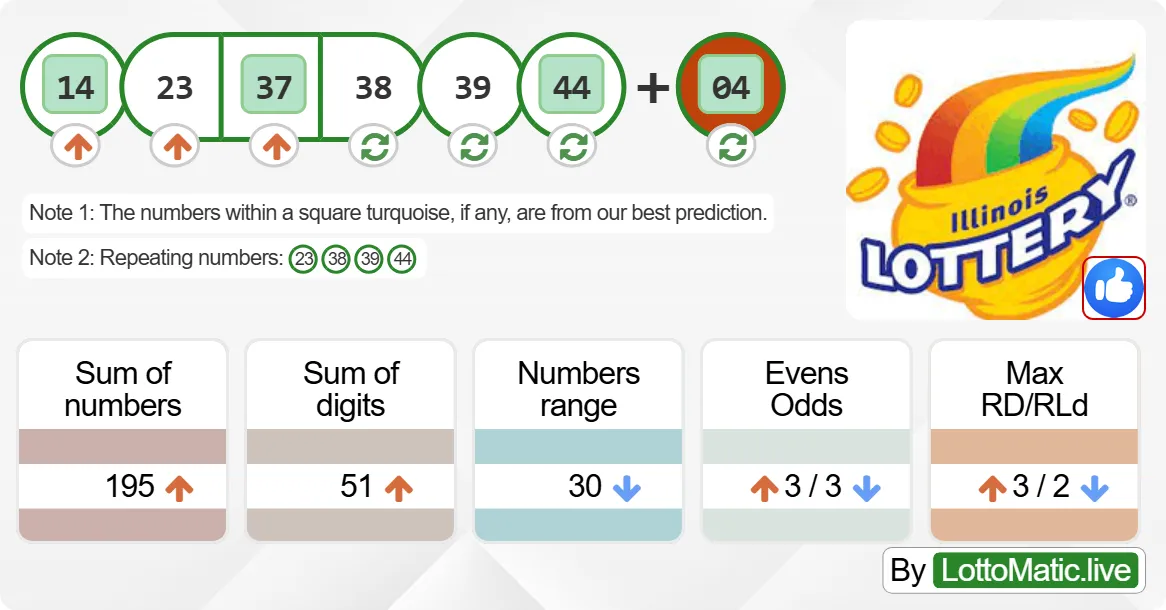 Illinois (IL) lottery results drawn on 2024-07-06