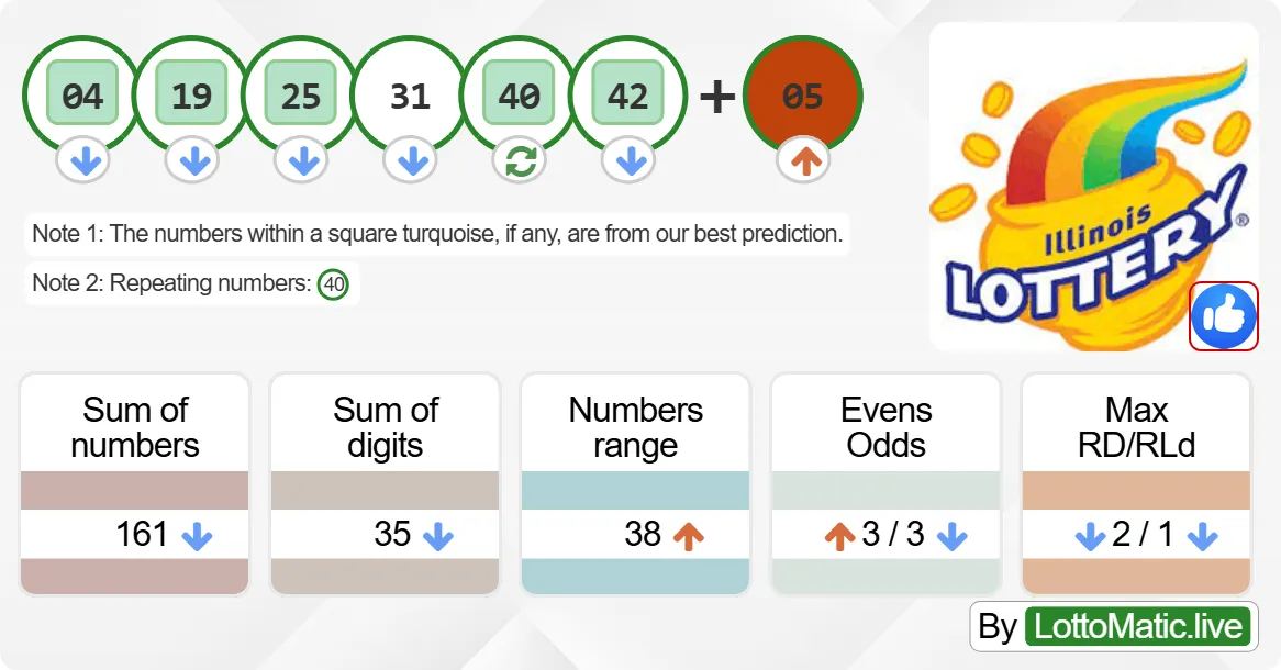 Illinois (IL) lottery results drawn on 2024-07-22