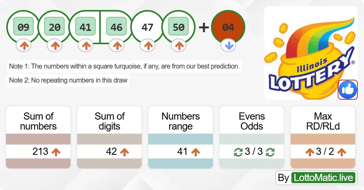 Illinois (IL) lottery results drawn on 2024-07-25