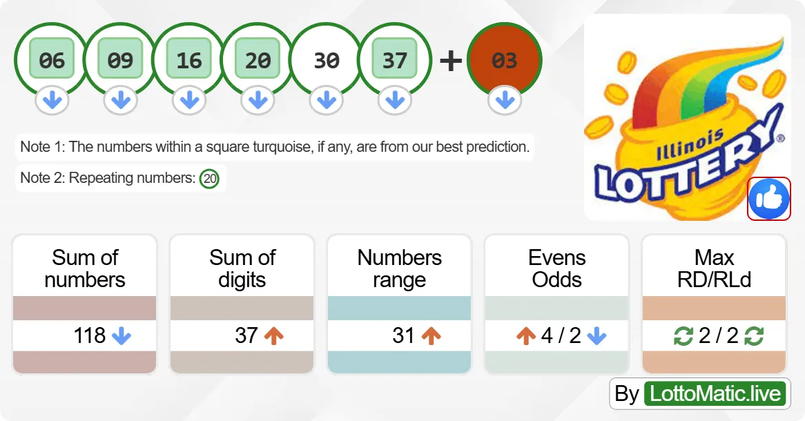 Illinois (IL) lottery results drawn on 2024-07-29