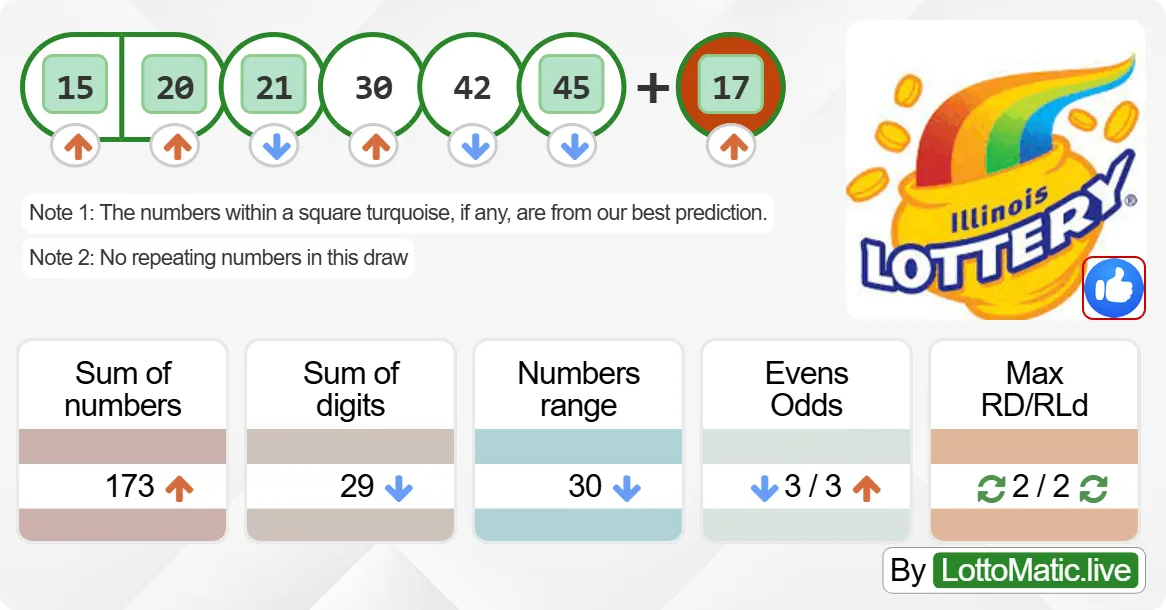 Illinois (IL) lottery results drawn on 2024-08-03