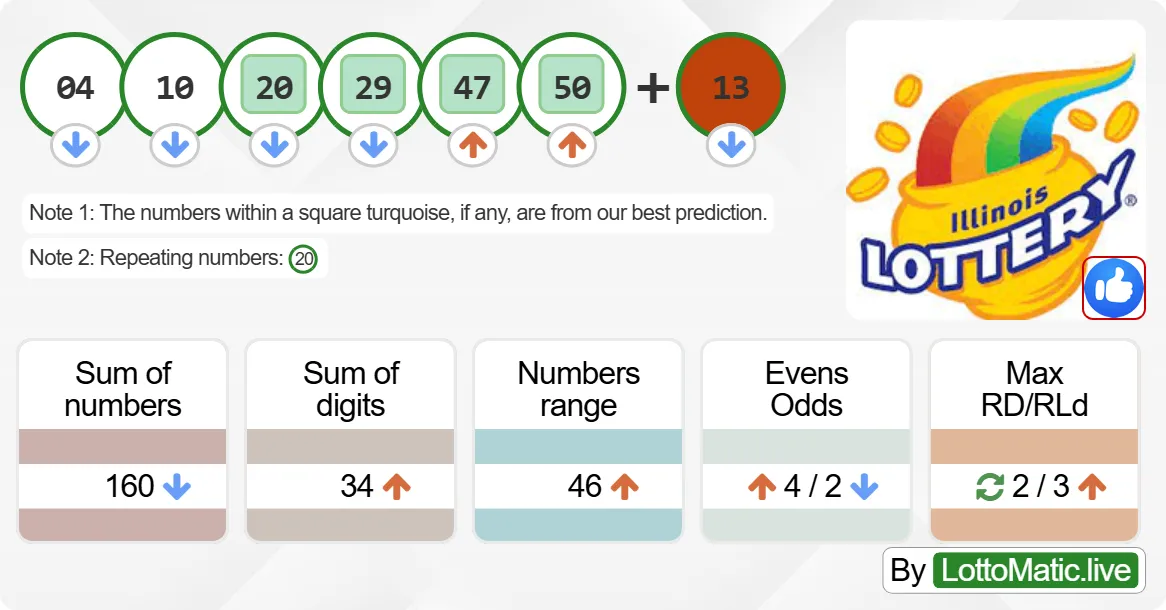 Illinois (IL) lottery results drawn on 2024-08-05