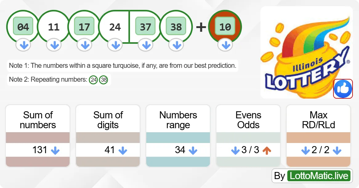 Illinois (IL) lottery results drawn on 2024-08-10