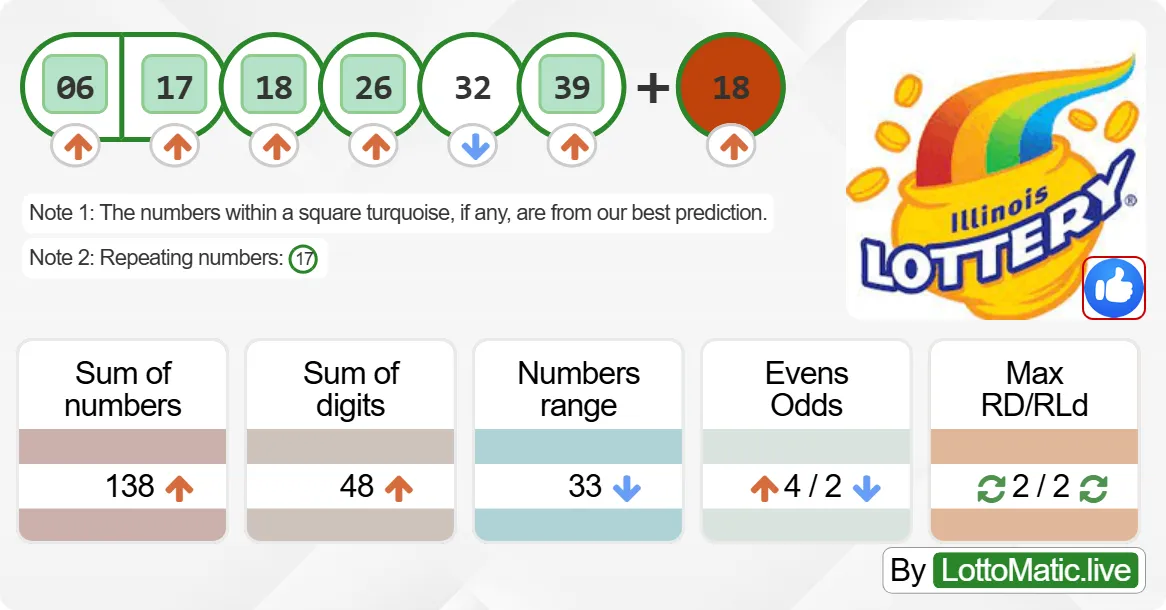 Illinois (IL) lottery results drawn on 2024-08-12