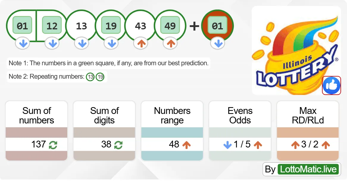 Illinois (IL) lottery results drawn on 2024-08-19