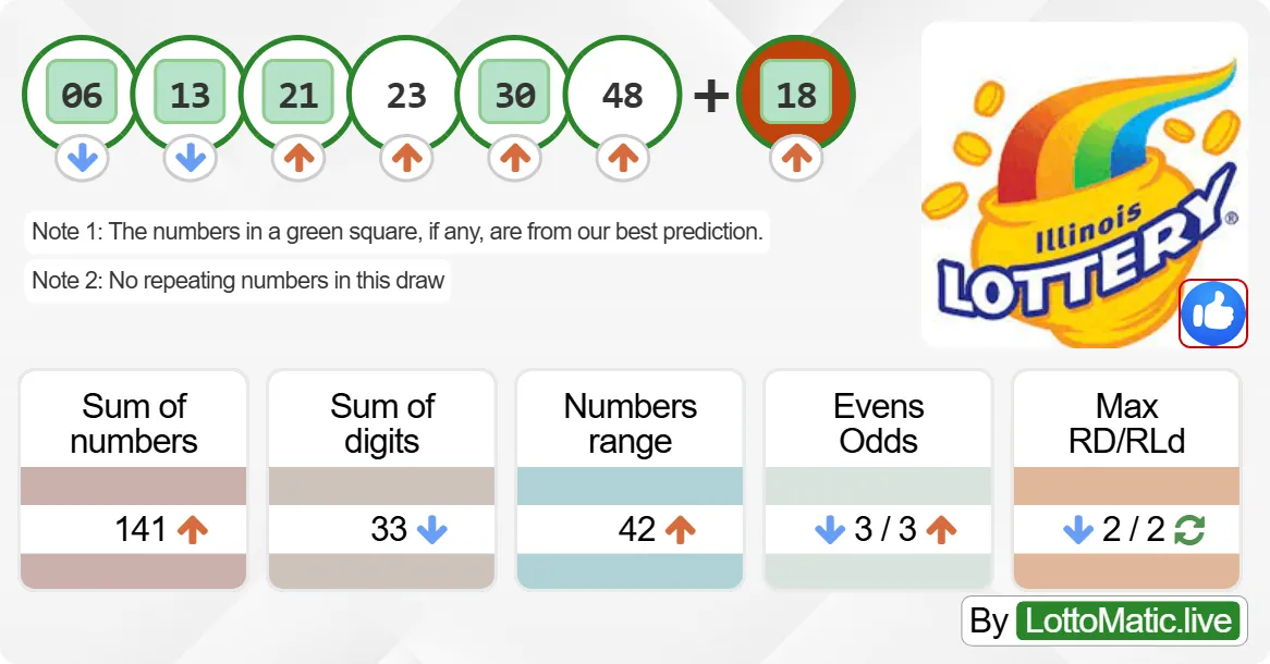 Illinois (IL) lottery results drawn on 2024-08-29