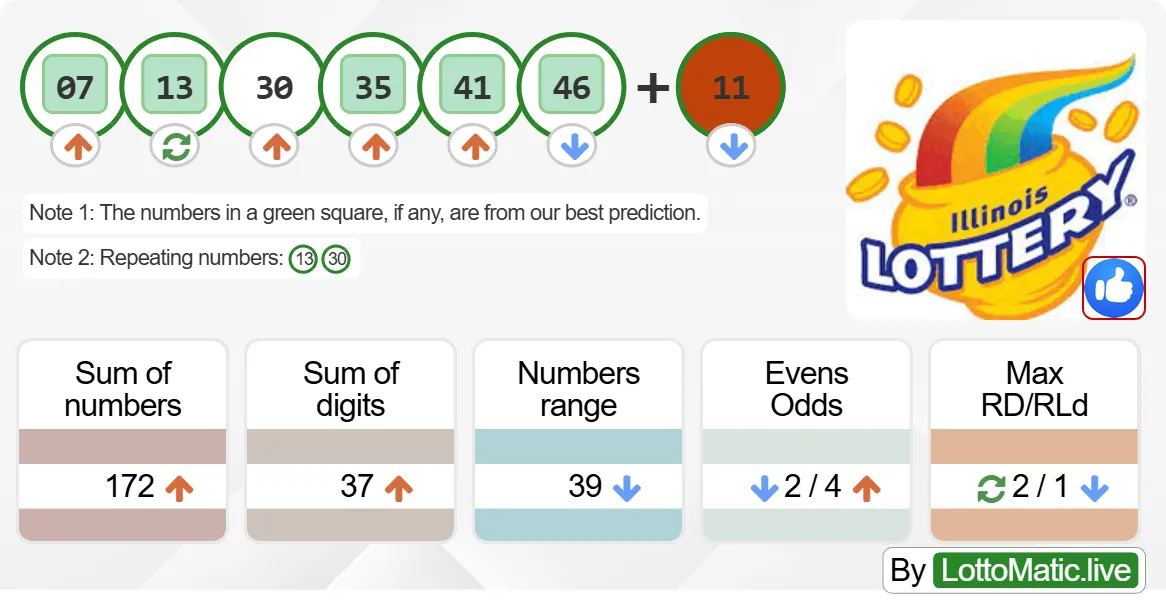 Illinois (IL) lottery results drawn on 2024-08-31