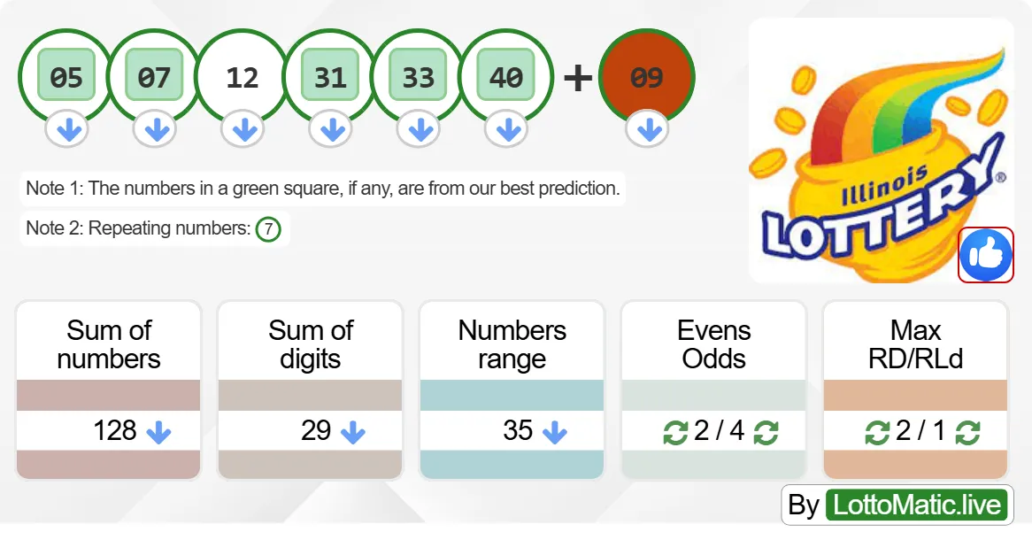 Illinois (IL) lottery results drawn on 2024-09-02