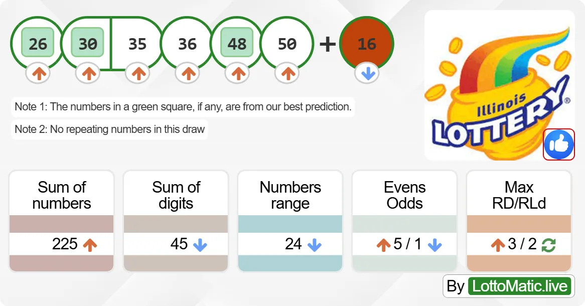 Illinois (IL) lottery results drawn on 2024-09-21