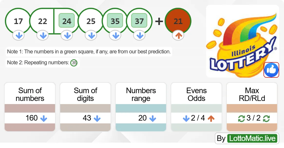 Illinois (IL) lottery results drawn on 2024-09-23