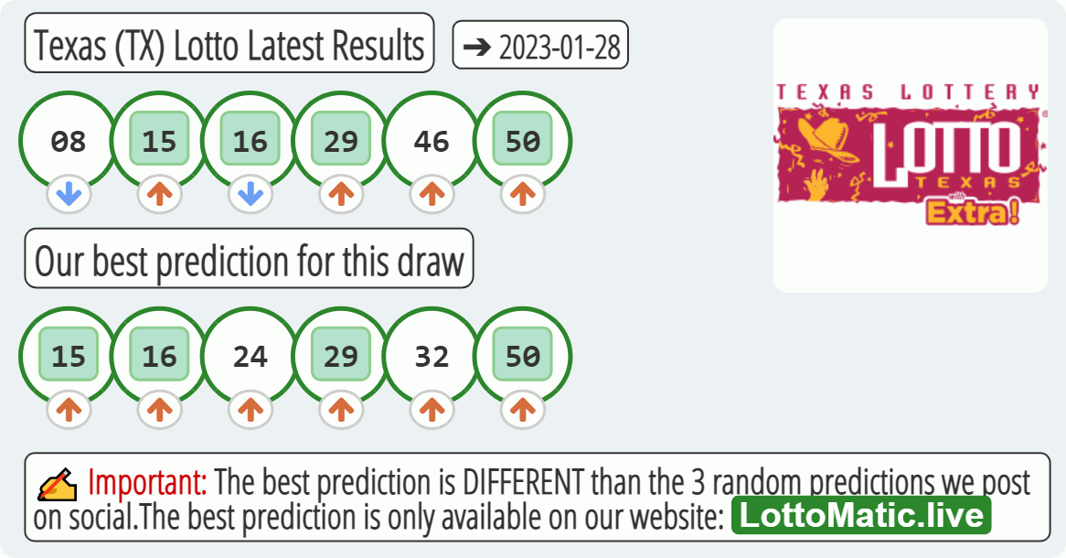 Texas (TX) lottery results drawn on 2023-01-28