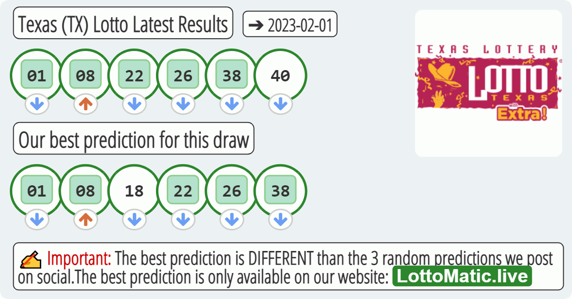 Texas (TX) lottery results drawn on 2023-02-01