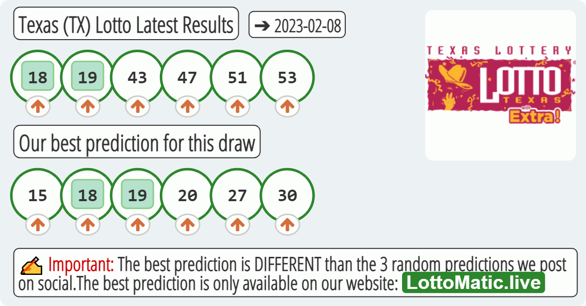 Texas (TX) lottery results drawn on 2023-02-08