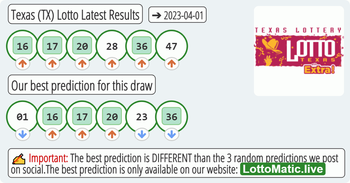 Texas (TX) lottery results drawn on 2023-04-01