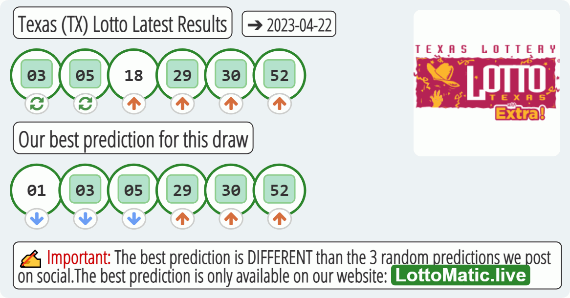 Texas (TX) lottery results drawn on 2023-04-22
