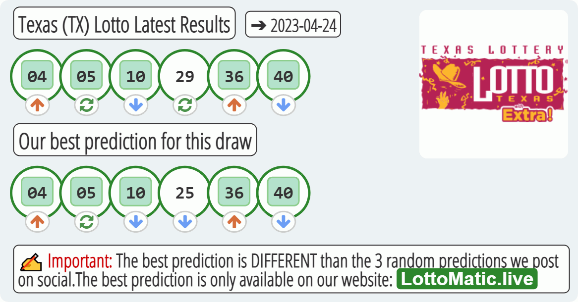 Texas (TX) lottery results drawn on 2023-04-24
