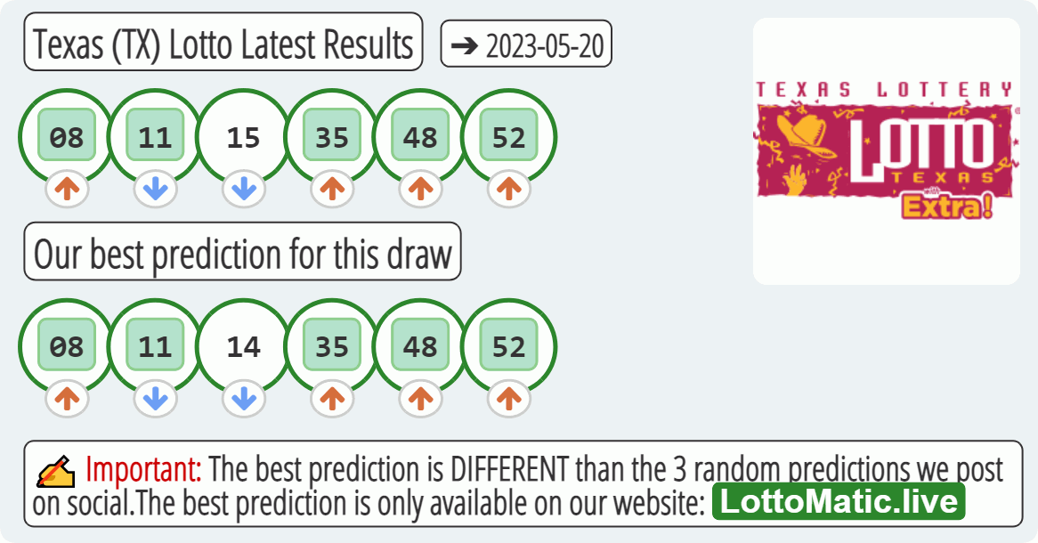 Texas (TX) lottery results drawn on 2023-05-20